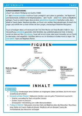 Faust Zusammenfassung & Interpretation - Lektürehilfe für Abitur