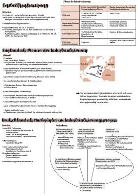 Industrialisierung: Von England bis Deutschland - Zeitstrahlen und Vergleiche