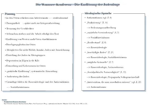 Wannseekonferenz: Teilnehmer, Protokoll und Zusammenfassung