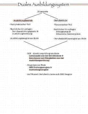 Duales Ausbildungssystem in Deutschland: So klappt's mit dem Ausbildungsvertrag im Handwerk!