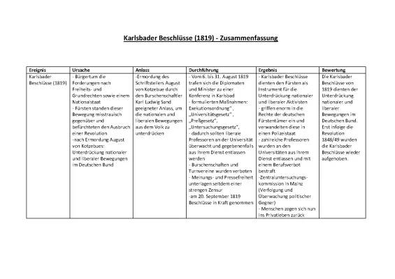 Karlsbader Beschlüsse einfach erklärt für Kinder