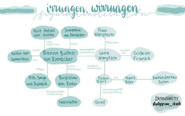 Irrungen, Wirrungen - Figurenkonstellation und Zusammenfassungen