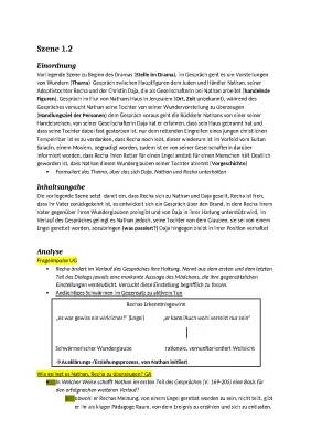 Nathan der Weise Analyse und Zusammenfassung - 1. Aufzug 2. Auftritt & mehr