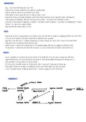 The Importance of Being Earnest Summary and Characters - Deutsch Lesson for Kids