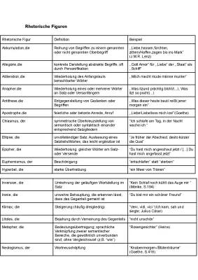 Rhetorische Figuren: Tabelle, Beispiele, Übungen und PDF