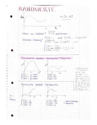 Randwerte und Extremstellen: Hochpunkt, Tiefpunkt & Wendepunkt berechnen