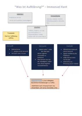 Immanuel Kant: Was ist Aufklärung? - Einfach erklärt und zusammengefasst
