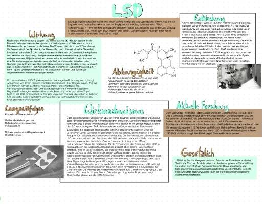 LSD: Was ist das und Wie sieht LSD aus?