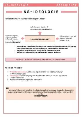 NS-Ideologie und Propaganda im Dritten Reich