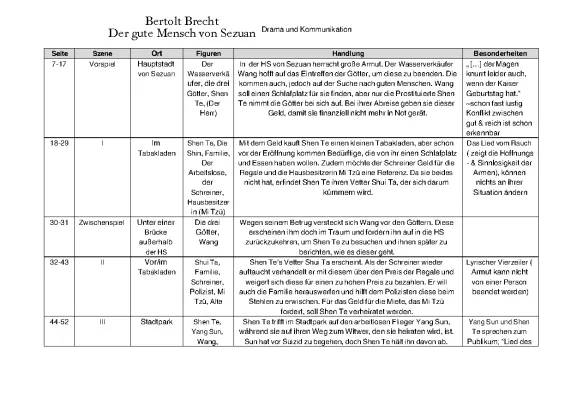 Der gute Mensch von Sezuan Zusammenfassung und Analyse in PDF