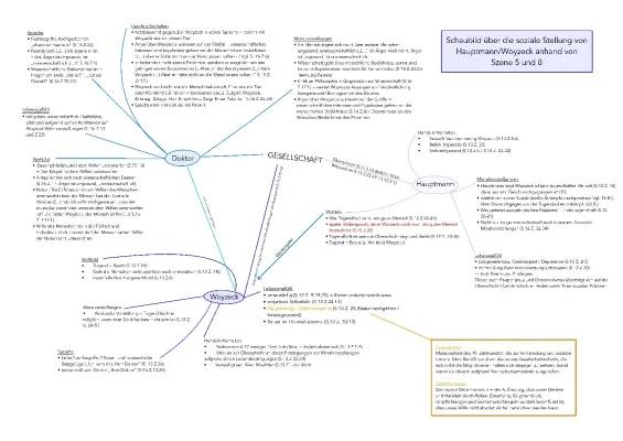 Woyzeck Zusammenfassung und Szenenanalyse für Kinder: Hauptmann und Doktor verstehen