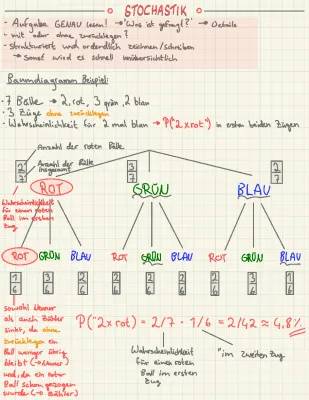 Stochastik Übersicht 
