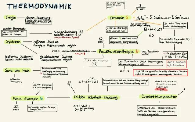 Der 1. Hauptsatz der Thermodynamik einfach erklärt - Offenes System und Beispiele