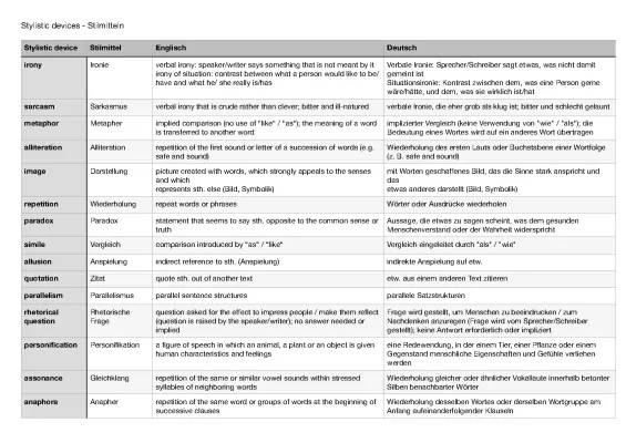 Stilmittel & Sprachliche Mittel: Einfache Liste und Beispiele für Englisch und Deutsch