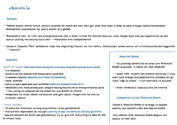 Understanding Symbols & Themes in A Raisin in the Sun