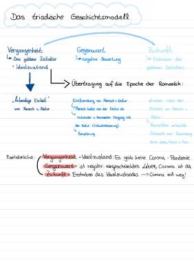 Das triadische Modell: Vergangenheit, Gegenwart, Zukunft - Einfach erkl�rt f�r Kids