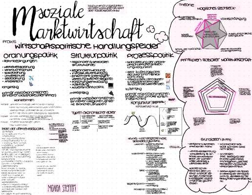 Soziale Marktwirtschaft: Definition, Merkmale und Beispiele für Schüler