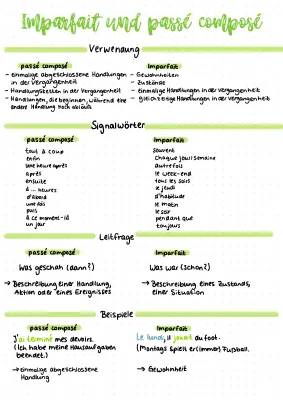 Passé Composé vs Imparfait: Coole Übungen mit Lösungen