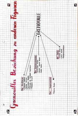 Das Parfum Charakterisierung Grenouille, Grimal, Baldini und andere