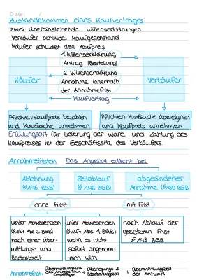 Kaufvertrag und Deine Rechte: Fristen und Willenserklärungen einfach erklärt