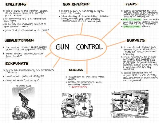 Gun Laws in the US: All About States, History, and Facts