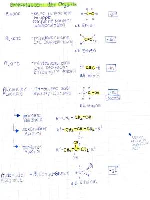 Stoffklassen Chemie Übersicht - Alkane, Alkene, Alkine Übungen für Klasse 8-10