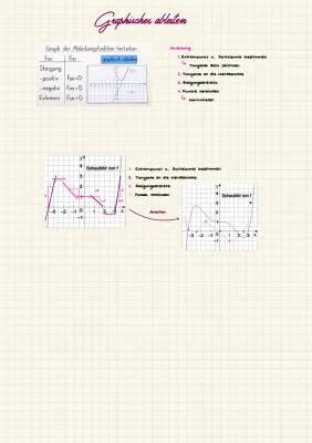 Graphisches Ableiten Übungen und Ableitung zeichnen: Deine Anleitung