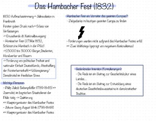 Hambacher Fest 1832: Zusammenfassung, Forderungen und Folgen