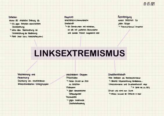 Alles über Linksextremismus: Gruppen, Ziele, Beispiele und mehr