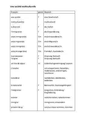 Lebe in einer multikulturellen Gesellschaft und lerne B1 und Französisch Vokabeln!