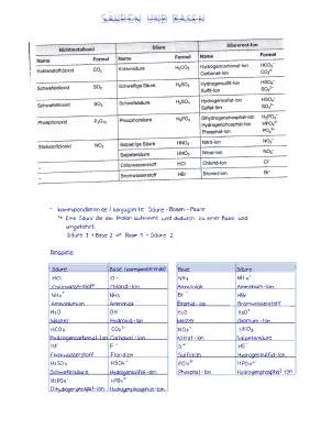 Chemie Grundlagen: Einfach erklärt für Kids - PDF mit Zusammenfassungen und Beispielen