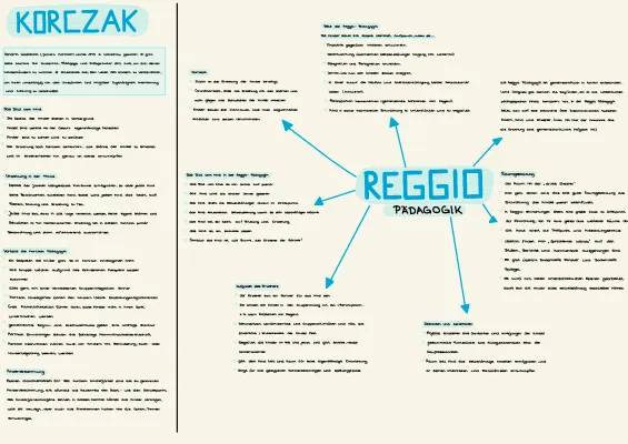 Janusz Korczak Pädagogik und Reggio-Pädagogik: Eine einfache Zusammenfassung