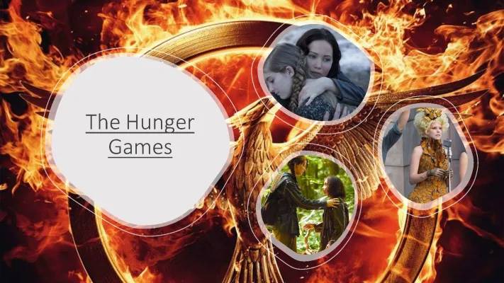 The Hunger Games Dystopia Elements and Chapter Summaries