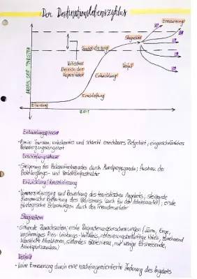 Der Destinationslebenszyklus: Butler-Modell und Vorlaufer Modell einfach erklärt