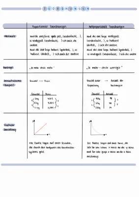 Proportionale und Antiproportionale Zuordnungen 