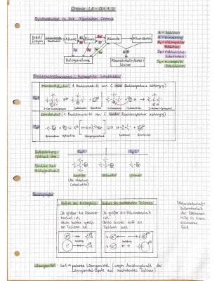 Fraktionierte Destillation von Erdöl und Nucleophile Substitution einfach erklärt