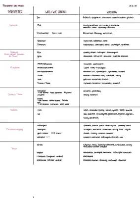 Musikalische Parameter für Kinder - Beispiele, PDF und Tabelle