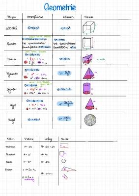 Flächen- und Volumenberechnung für Geometrie - Formeln, PDFs und Übungen