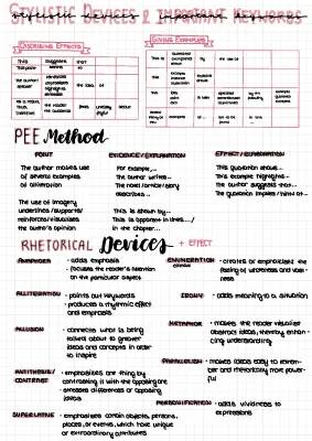 Easy Stylistic Devices Examples & PEE Method for Kids