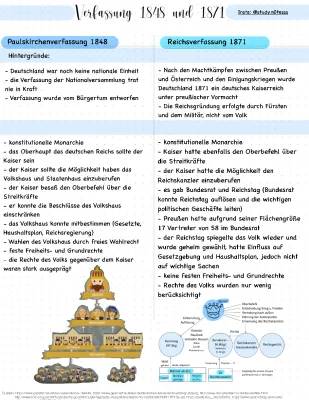 Vergleich der deutschen Verfassungen: 1848, 1871, 1919 und 1949