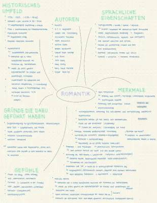 Merkmale und Motive der Romantik Epoche