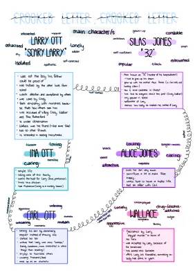 Your Guide to Crooked Letter: Summary, Characters, and Analysis