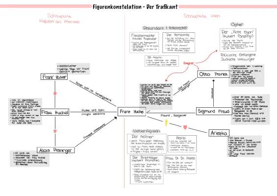 Der Trafikant Figurenkonstellation und Beziehungen: Franz, Anezka, Frau Huchel, Heinzi, Freud