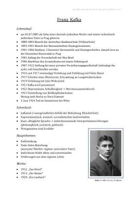 Franz Kafka: Sein Leben, Seine Kinder und Seine Krankheit