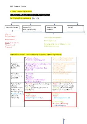 Kosten- und Leistungsrechnung Zusammenfassung - Aufgaben, Beispiele & PDF