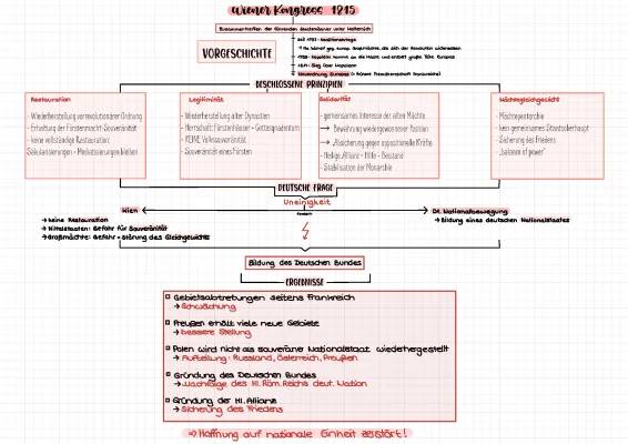 Wiener Kongress 1815 einfach erklärt – Zusammenfassung, Ziele und Teilnehmer