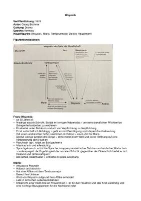 Woyzeck Zusammenfassung und Interpretation - Georg Büchner