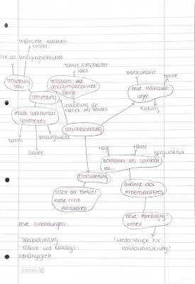 Einfach Erklärt: Individualisierung Beck und Drei Dimensionen