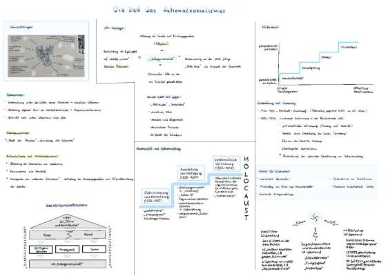 Politische Voraussetzungen und Machtergreifung des Nationalsozialismus: Zeitstrahl PDF und Widerstand im Dritten Reich