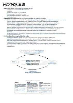 Hobbes und Rousseau: Gesellschaftsvertrag & Naturzustand leicht erklärt